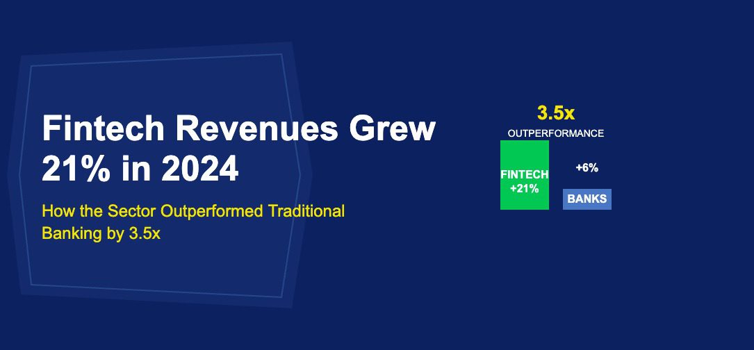 Tall green fintech bar next to short blue banking bar showing 3.5x outperformance comparison on dark blue background
