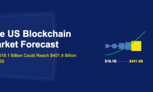 Growing chain of blockchain blocks increasing in size from left to right with growth curve on dark blue background