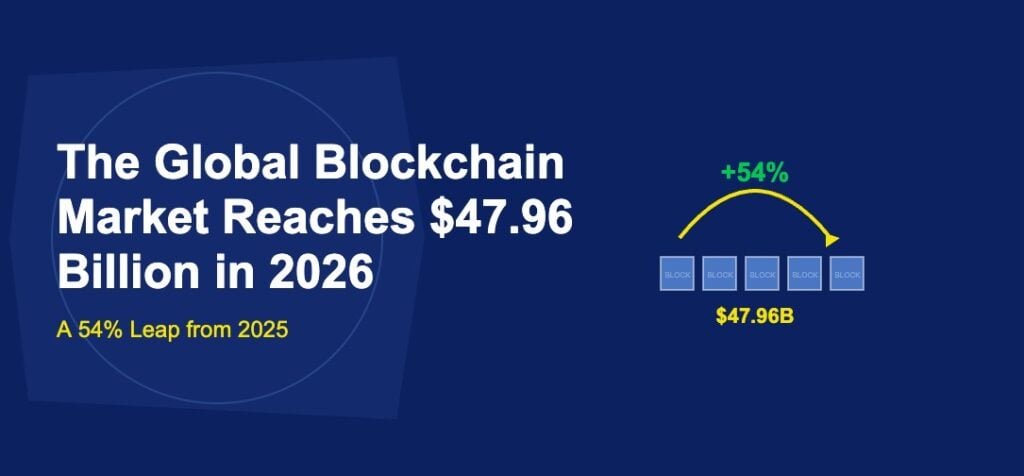 Five blockchain blocks with golden leaping arrow arc showing 54 percent jump on dark blue background