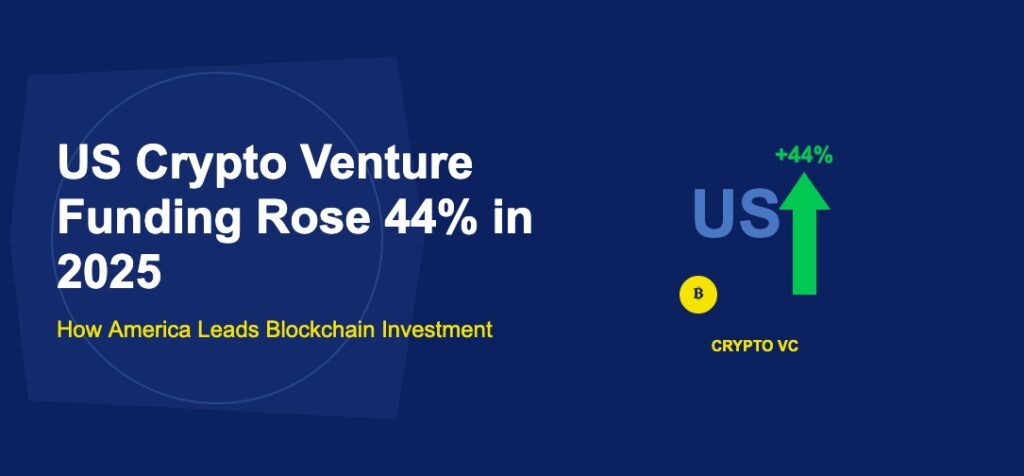 Large blue US letters with green upward arrow showing 44 percent rise and golden Bitcoin coin on dark blue background