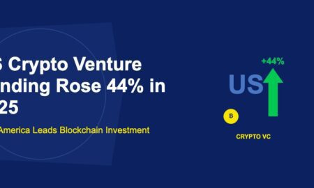 Large blue US letters with green upward arrow showing 44 percent rise and golden Bitcoin coin on dark blue background