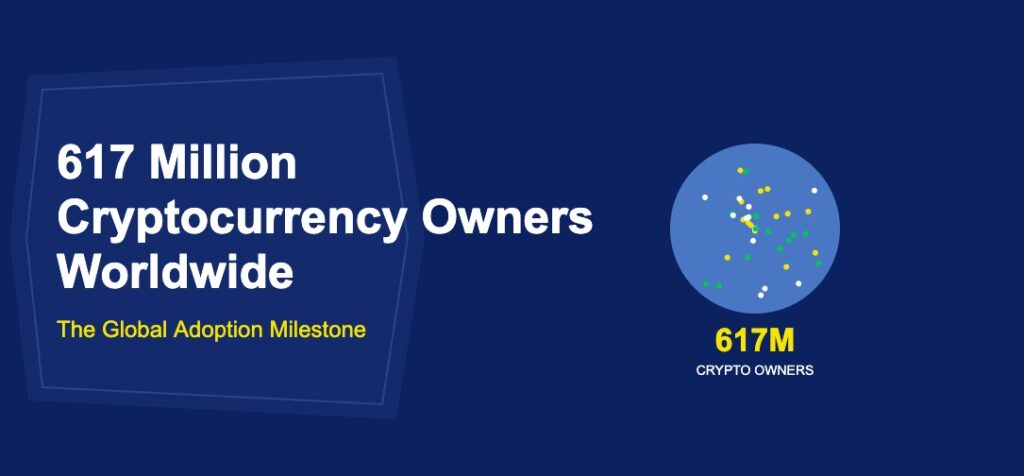 Blue globe filled with scattered colorful dots representing 617 million crypto owners on dark blue background