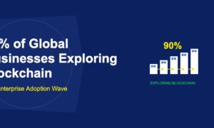 Row of white office buildings connected by golden blockchain links with 90 percent text on dark blue background