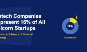 Blue donut chart with golden 16 percent fintech slice and unicorn horn accent on dark blue background