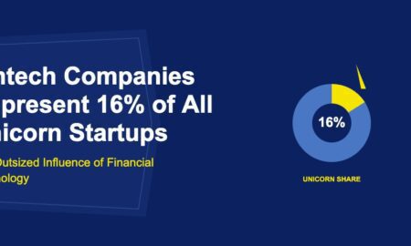 Blue donut chart with golden 16 percent fintech slice and unicorn horn accent on dark blue background