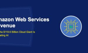 Amazon Web Services Revenue: How the $119.6 Billion Cloud Giant Is Integrating AI - TechBullion