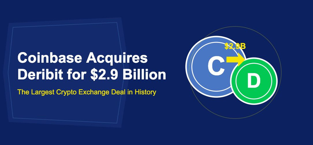 Coinbase Acquires Deribit for $2.9 Billion: The Largest Crypto Exchange Deal in History - TechBullion