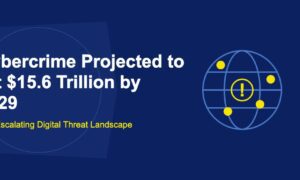 Cybercrime Projected to Hit $15.6 Trillion by 2029: The Escalating Digital Threat Landscape - TechBullion