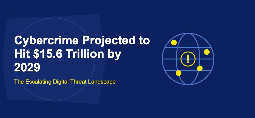 Cybercrime Projected to Hit $15.6 Trillion by 2029: The Escalating Digital Threat Landscape - TechBullion