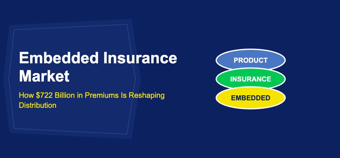 Embedded Insurance Market: How $722 Billion in Premiums Is Reshaping Distribution - TechBullion