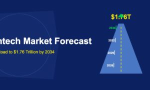 Highway road stretching into the distance with year milestone markers and growth arrow on dark blue background