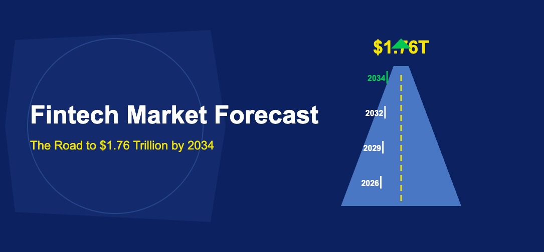 Highway road stretching into the distance with year milestone markers and growth arrow on dark blue background