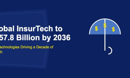 Global InsurTech to $257.8 Billion by 2036: The Technologies Driving a Decade of Growth - TechBullion