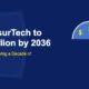 Global InsurTech to $257.8 Billion by 2036: The Technologies Driving a Decade of Growth - TechBullion