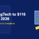 Global RegTech to $116 Billion by 2036: The Long-Term Outlook for Compliance Technology - TechBullion