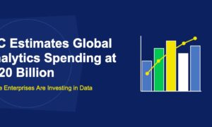 IDC Estimates Global Analytics Spending at $420 Billion: Where Enterprises Are Investing in Data - TechBullion