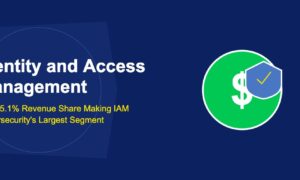 Identity and Access Management: The 25.1% Revenue Share Making IAM Cybersecurity's Largest Segment - TechBullion