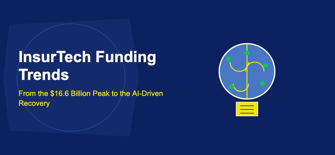InsurTech Funding Trends: From the $16.6 Billion Peak to the AI-Driven Recovery - TechBullion