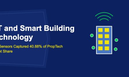 IoT and Smart Building Technology: How Sensors Captured 40.88% of PropTech Market Share - TechBullion
