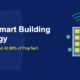 IoT and Smart Building Technology: How Sensors Captured 40.88% of PropTech Market Share - TechBullion