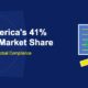 North America's 41% RegTech Market Share: Why the US Leads Global Compliance Innovation - TechBullion