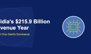 Nvidia's $215.9 Billion Revenue Year: The AI Chip Giant's Dominance - TechBullion