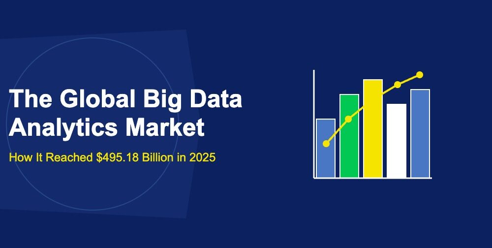 The Global Big Data Analytics Market: How It Reached $495.18 Billion in 2025 - TechBullion