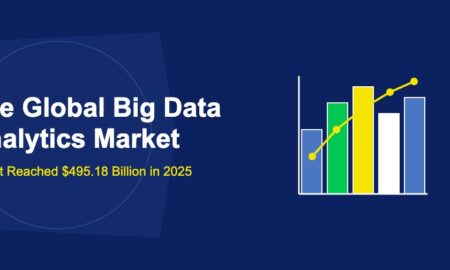 The Global Big Data Analytics Market: How It Reached $495.18 Billion in 2025 - TechBullion