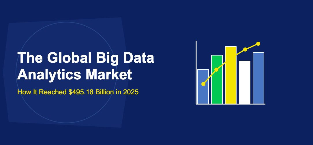 The Global Big Data Analytics Market: How It Reached $495.18 Billion in 2025 - TechBullion