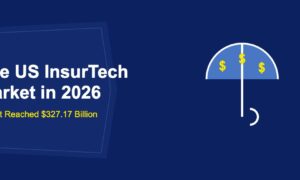The US InsurTech Market in 2026: How It Reached $327.17 Billion - TechBullion