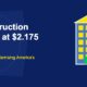 US Construction Spending at $2.175 Trillion: How PropTech Is Modernising America's Built Environment - TechBullion