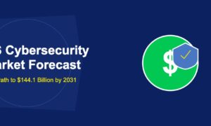 US Cybersecurity Market Forecast: The Path to $144.1 Billion by 2031 - TechBullion