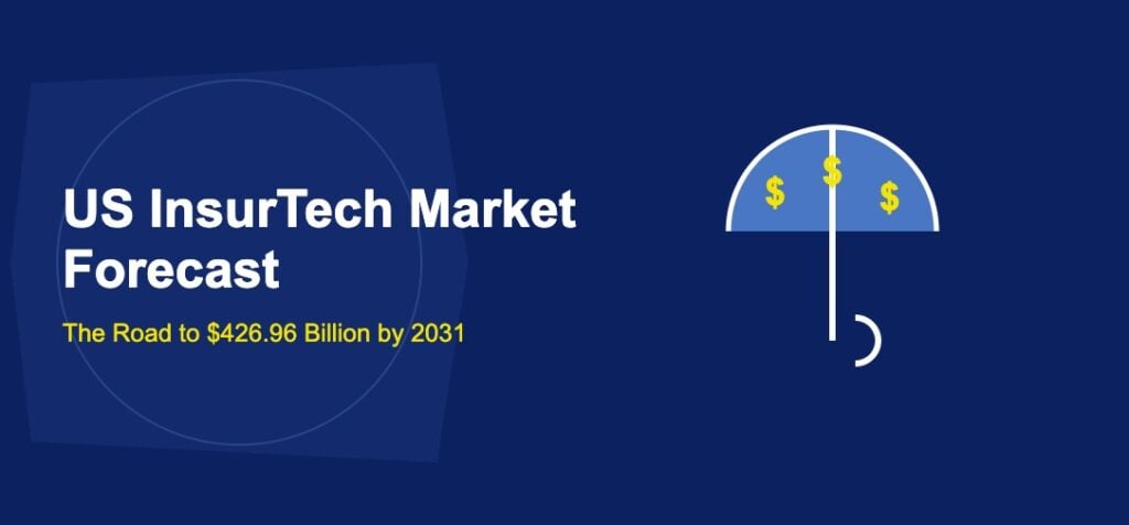 US InsurTech Market Forecast: The Road to $426.96 Billion by 2031 - TechBullion