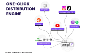 The Uber of Distribution: How Ampli5 Is Rewriting Growth in the Age of AI Agents