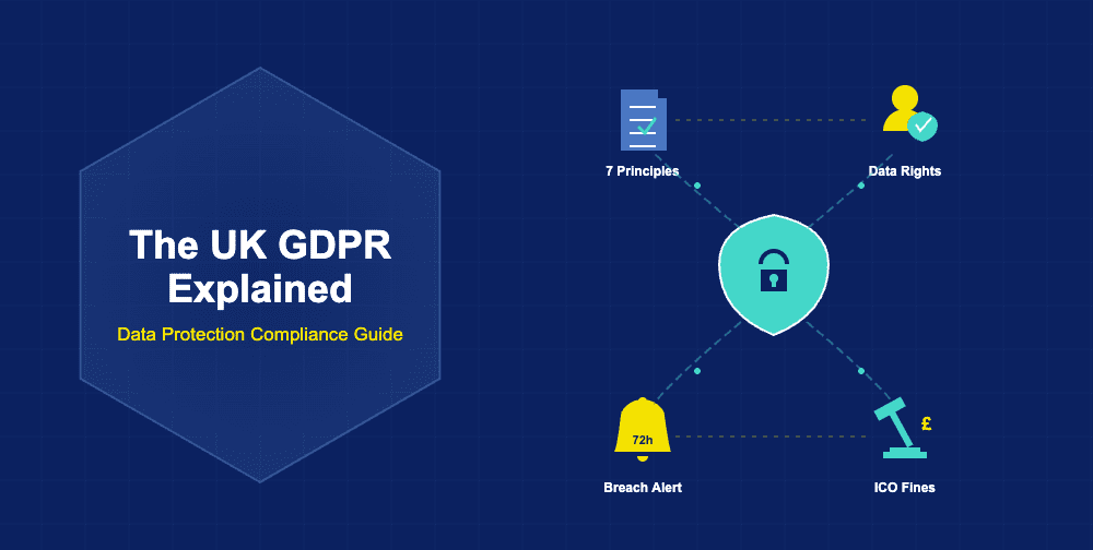The UK GDPR Explained: A Data-Driven Guide to Compliance, Key Principles, Business Obligations, and the Real Cost of Data Protection Failures in the UK