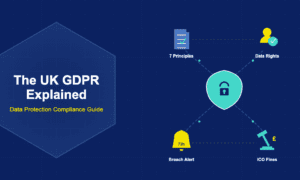 Infographic showing UK GDPR data protection compliance with a shield and lock in the center surrounded by seven principles document, data rights person, breach alert bell, and ICO fines gavel icons connected by flowing arcs