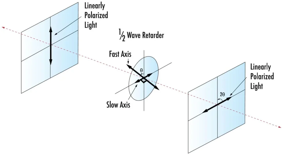 Quarter-Wave