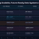 Building Scalable, Future-Ready Data Systems on AWS