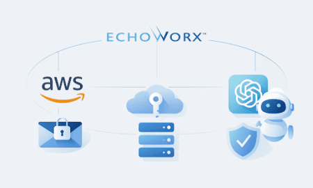 Echoworx