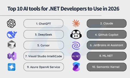 What are the Best AI Tools for .NET Developers to use in 2026?