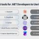 What are the Best AI Tools for .NET Developers to use in 2026?