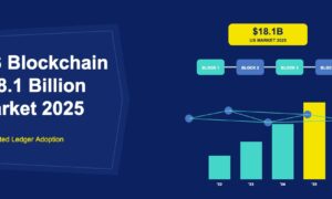 Blockchain chain links with $18.1 billion market badge and growth chart on dark navy background