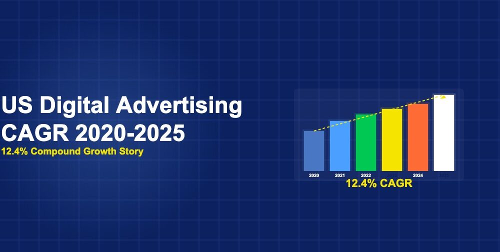 Featured image for US Digital Advertising CAGR article showing bar chart growth from 2020 to 2025
