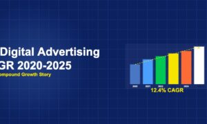 Featured image for US Digital Advertising CAGR article showing bar chart growth from 2020 to 2025
