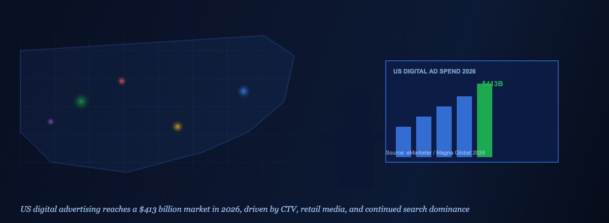 US digital advertising market 2026 forecast media planner