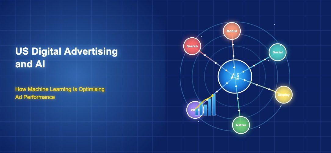 AI neural network hub connected to digital advertising channels including search, social, display, video, mobile, and native platforms with data flow visualization and performance metrics