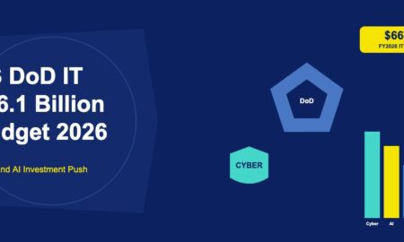 Pentagon building with $66.1 billion IT budget bar chart and cyber shield on dark navy background