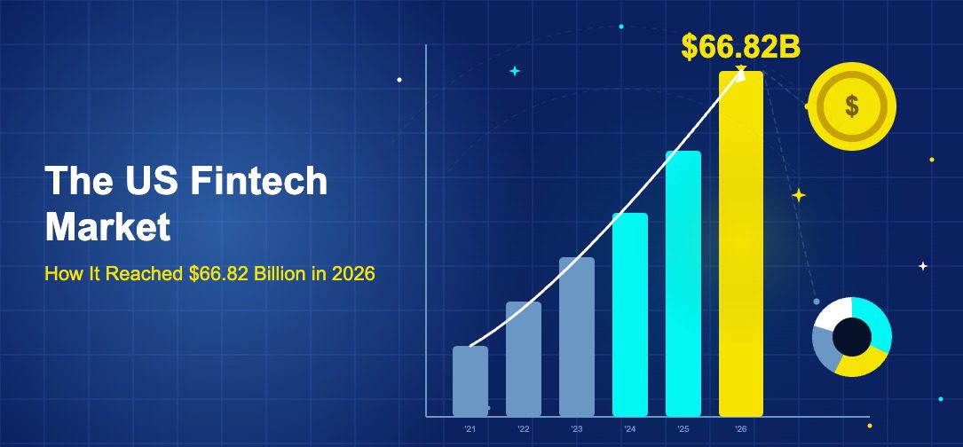 Dark blue illustration showing large rising bar chart with prominent 66.82 billion label and oversized coin and chart shapes representing fintech market growth
