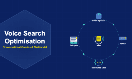 Infographic showing voice search optimisation with a central microphone icon connected to smart speakers, conversational queries, structured data, and featured snippets via circular flow arrows