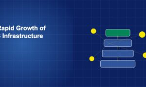 Layered infrastructure stack with storage nodes APIs and apps connected by dotted lines on dark blue grid